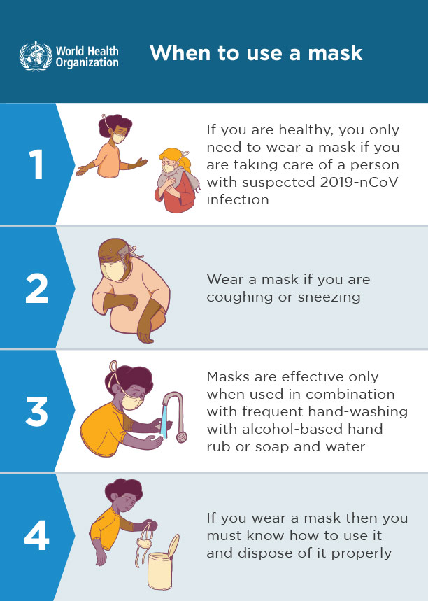 World Health Organization guidelines for when to wear a mask.